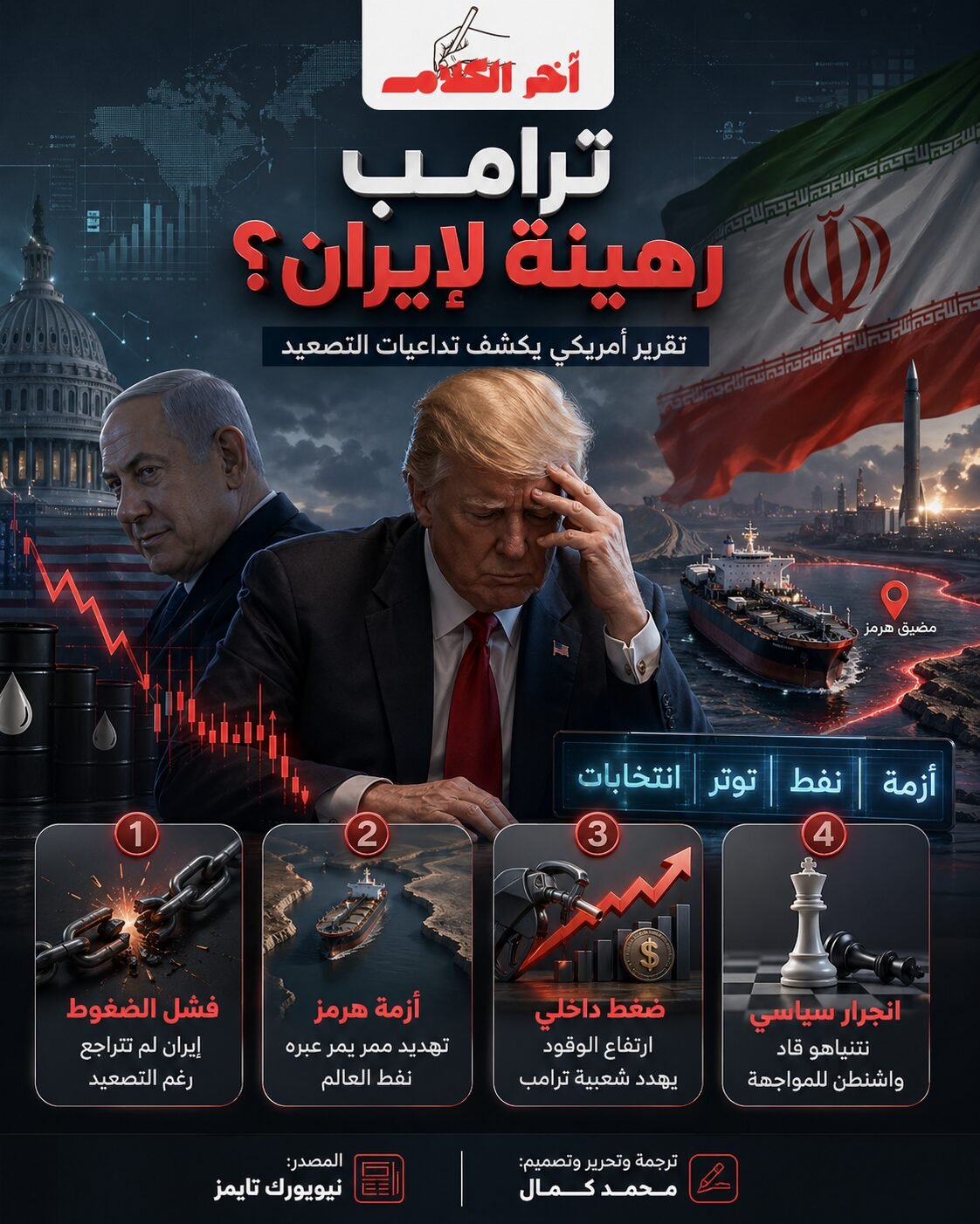 كيف تحول ترامب إلى رهينة لإيران؟