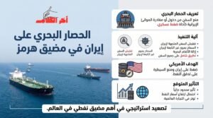 كيف ستحاصر واشنطن مضيق هرمز؟