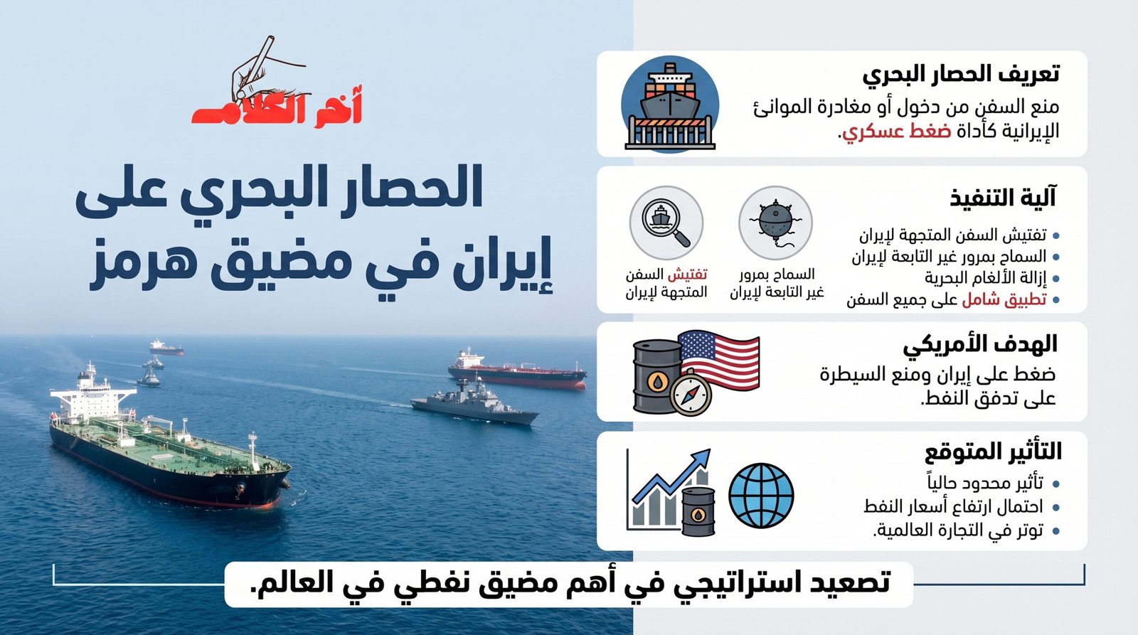 كيف ستحاصر واشنطن مضيق هرمز؟