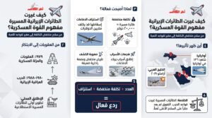 كيف غيّرت الطائرات المسيّرة الإيرانية موازين القوة؟