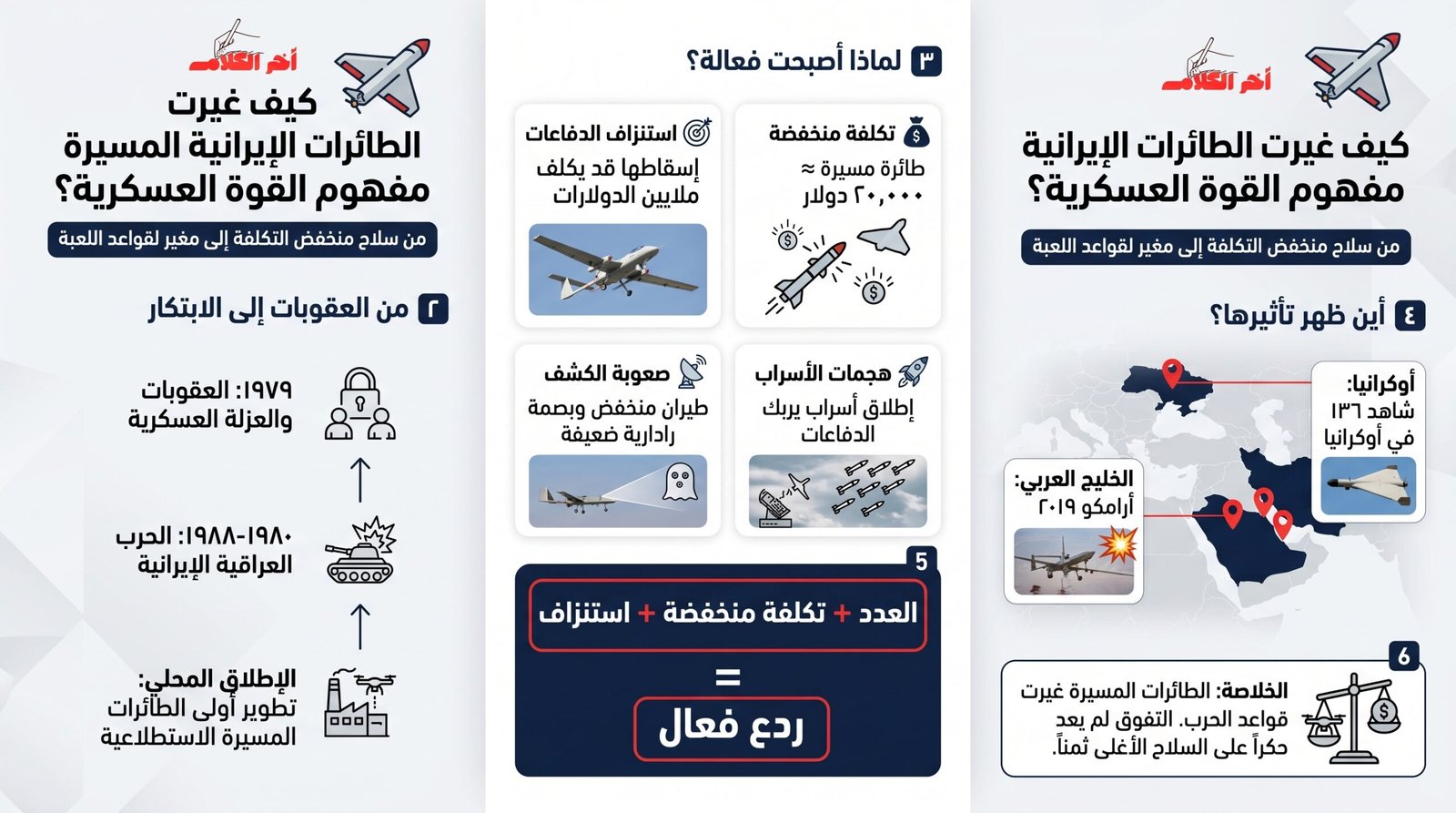 كيف غيّرت الطائرات المسيّرة الإيرانية موازين القوة؟