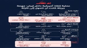 كيف كادت عملية انقاذ الطيار الأمريكي أن تتحول لكارثة؟