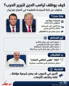 كيف يوظف ترامب الدين لتبرير الحرب؟