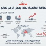 فاينانشال تايمز: لماذا الوقت في صالح إيران؟