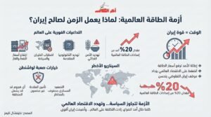 فاينانشال تايمز: لماذا الوقت في صالح إيران؟