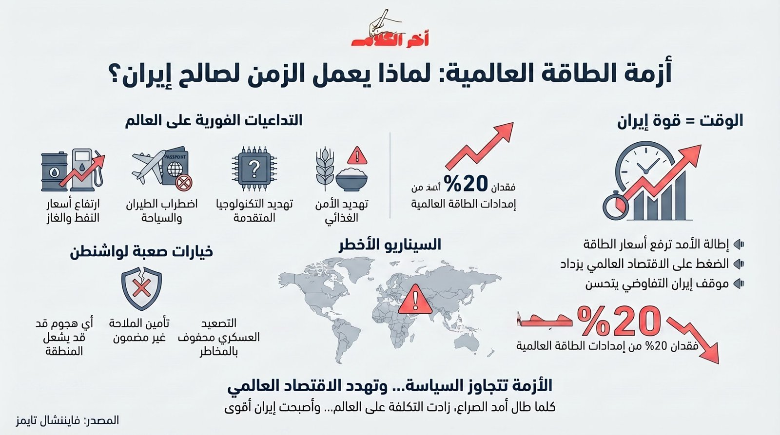 فاينانشال تايمز: لماذا الوقت في صالح إيران؟