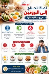 وجبة صباحية بلا بروتين؟