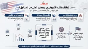 لماذا يطالب الأمريكيون إسرائيل بمعايير أعلى؟
