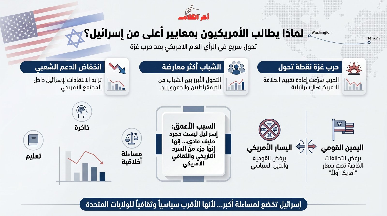 لماذا يطالب الأمريكيون إسرائيل بمعايير أعلى؟