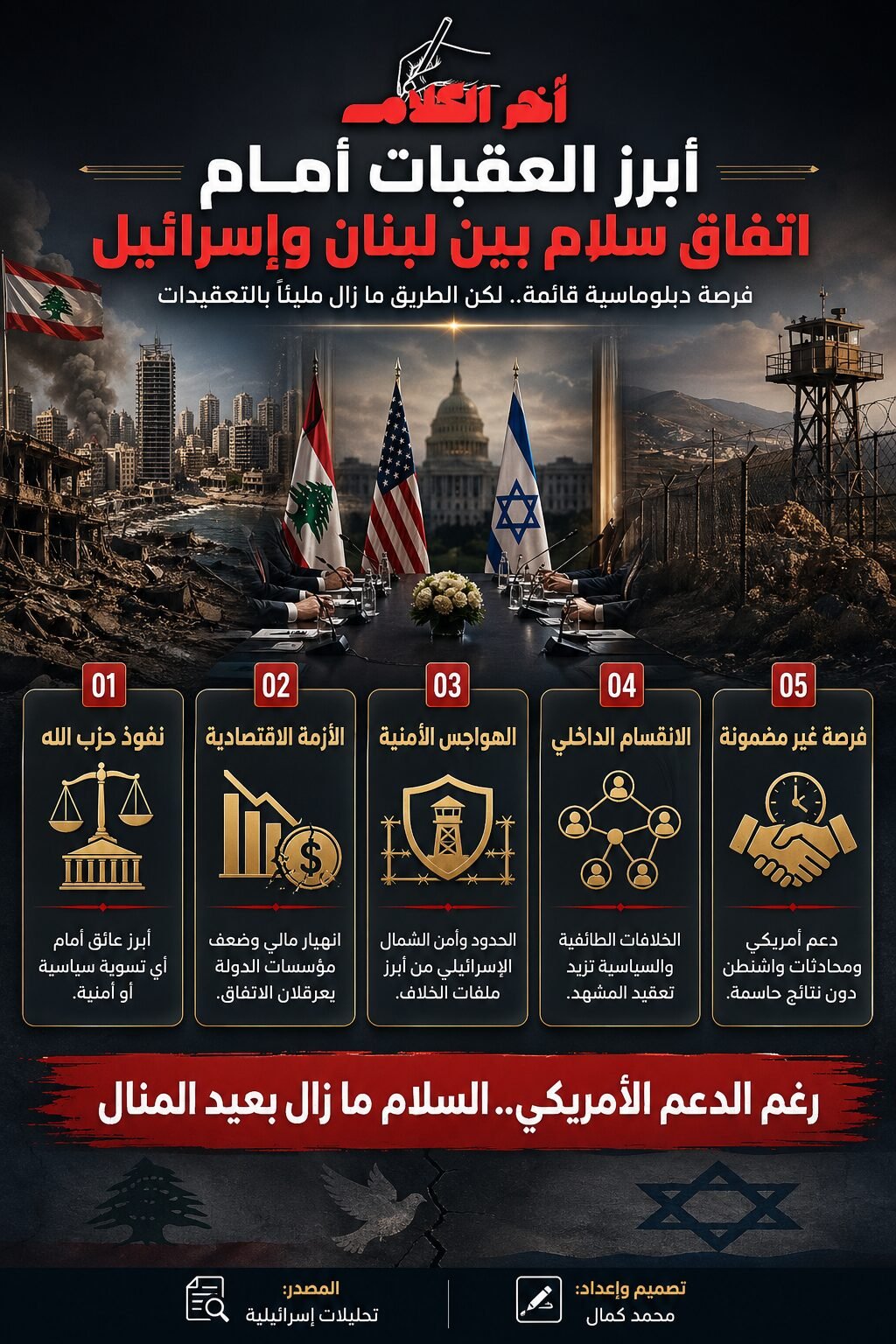 ما أبرز العقبات أمام اتفاق سلام بين لبنان وإسرائيل؟