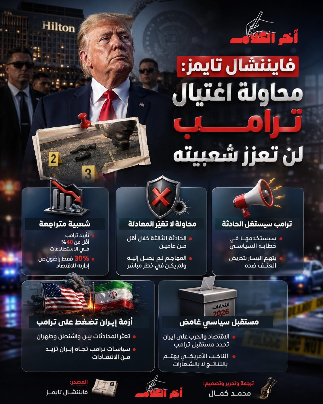 فايننشال تايمز: محاولة اغتيال ترامب الأخيرة لن تعزز شعبيته