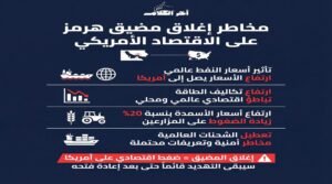 ترامب ومخاطر إغلاق مضيق هرمز