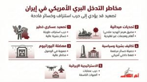 التدخل البري …. سيناريو كارثي يهدد بتصعيد طويل الأمد