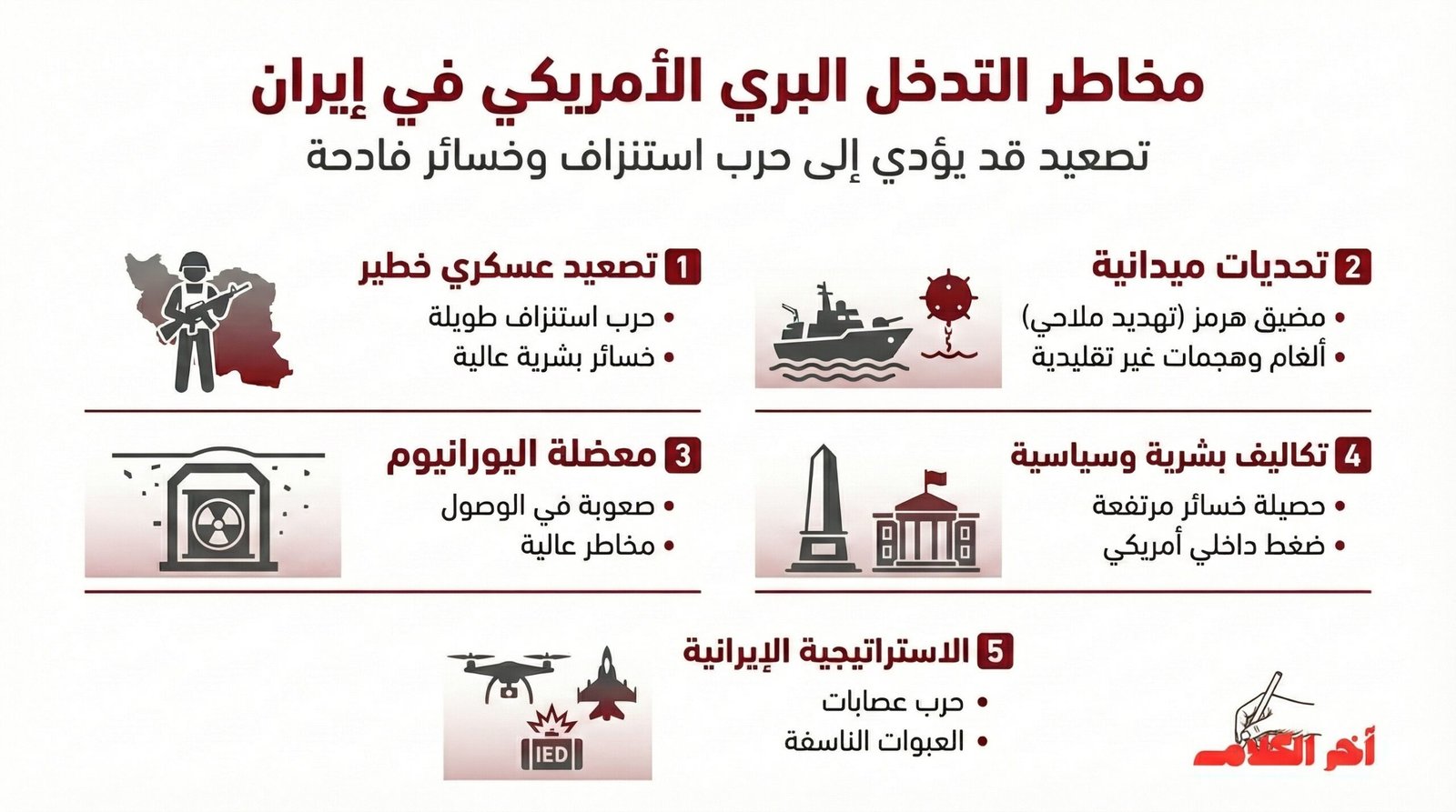 التدخل البري …. سيناريو كارثي يهدد بتصعيد طويل الأمد