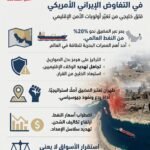 مخاوف خليجية من ترسيخ نفوذ إيران في مضيق هرمز