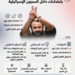 عائلة مروان البرغوثي تتهم إسرائيل بالاعتداء عليه