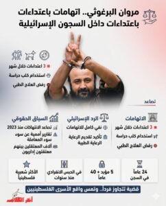 عائلة مروان البرغوثي تتهم إسرائيل بالاعتداء عليه