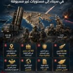 مصر تعزز دفاعاتها في سيناء إلى مستويات غير مسبوقة