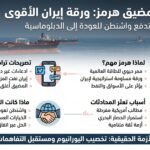 الغارديان: تقلبات ترامب تؤكد لإيران الأهمية الاستراتيجية لمضيق هرمز