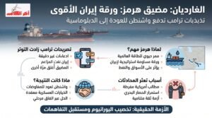 الغارديان: تقلبات ترامب تؤكد لإيران الأهمية الاستراتيجية لمضيق هرمز
