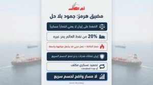 بلو مبرج تشكك في قدرة واشنطن على حسم معركة مضيق هرمز