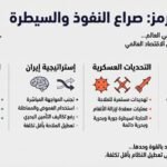 لماذا تفشل واشنطن في كسر النفوذ الإيراني رغم الحصار؟