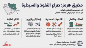 لماذا تفشل واشنطن في كسر النفوذ الإيراني رغم الحصار؟