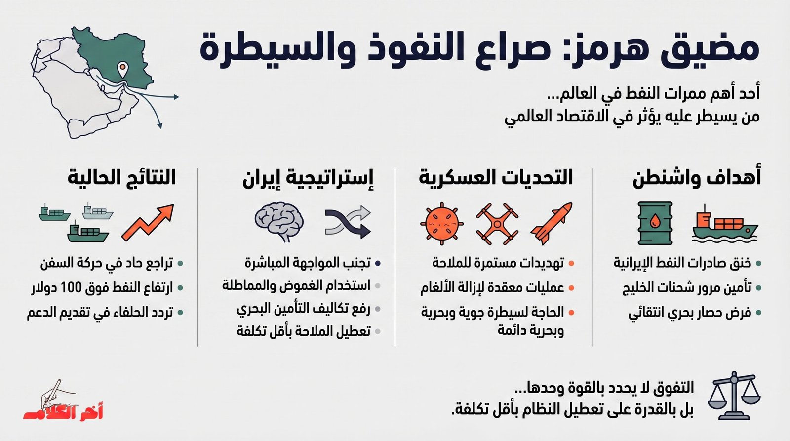 لماذا تفشل واشنطن في كسر النفوذ الإيراني رغم الحصار؟