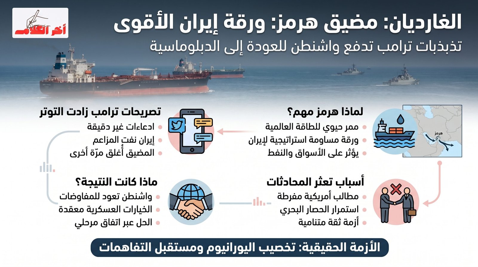 الغارديان: تقلبات ترامب تؤكد لإيران الأهمية الاستراتيجية لمضيق هرمز