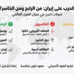 بلومبرغ: الحرب على إيران تضعف تحالفات الولايات المتحدة