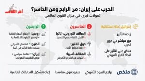 بلومبرغ: الحرب على إيران تضعف تحالفات الولايات المتحدة