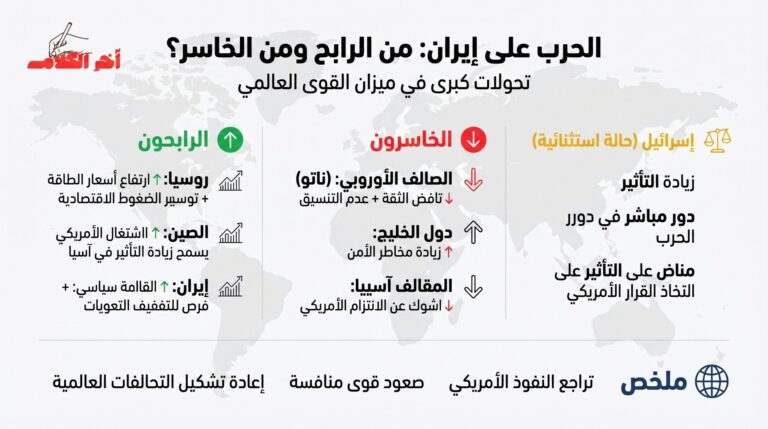 تحليل سياسي يوضح تأثير الحرب على إيران على ميزان القوى العالمي وتراجع تحالفات الولايات المتحدة
