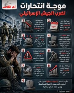 موجة انتحارات تضرب الجيش الإسرائيلي