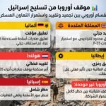 انقسام أوروبي حول تسليح إسرائيل