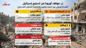 انقسام أوروبي حول تسليح إسرائيل