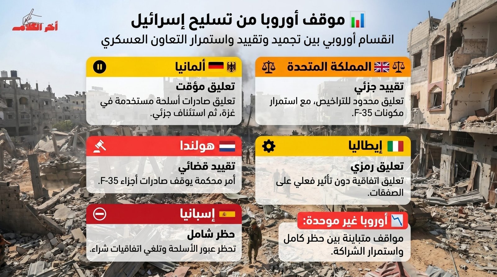 انقسام أوروبي حول تسليح إسرائيل