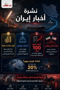 نشرة أخبار إيران
