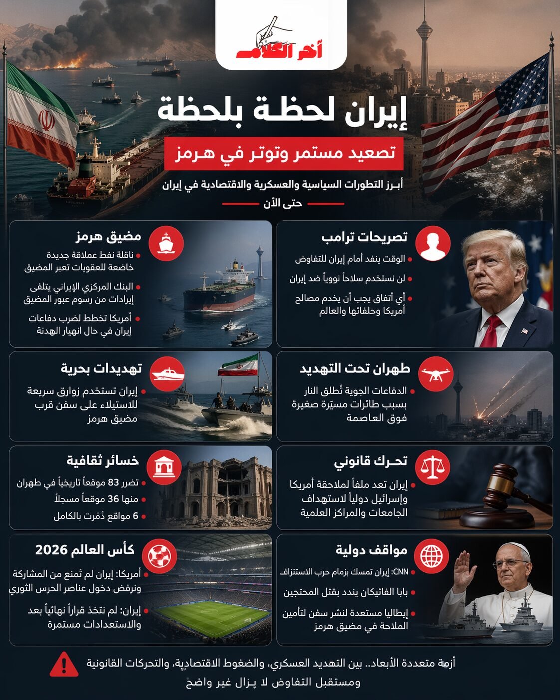 نشرة أخبار إيران