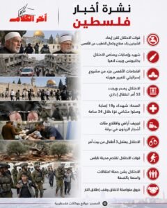 نشرة أخبار فلسطين