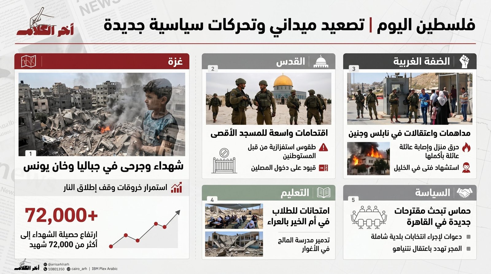 نشرة أخبار فلسطين الصباحية