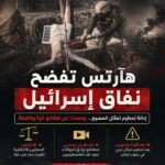 هآرتس تفضح نفاق إسرائيل