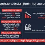 هل استنزفت حرب إيران مخزون الصواريخ الأمريكية