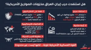 هل استنزفت حرب إيران مخزون الصواريخ الأمريكية