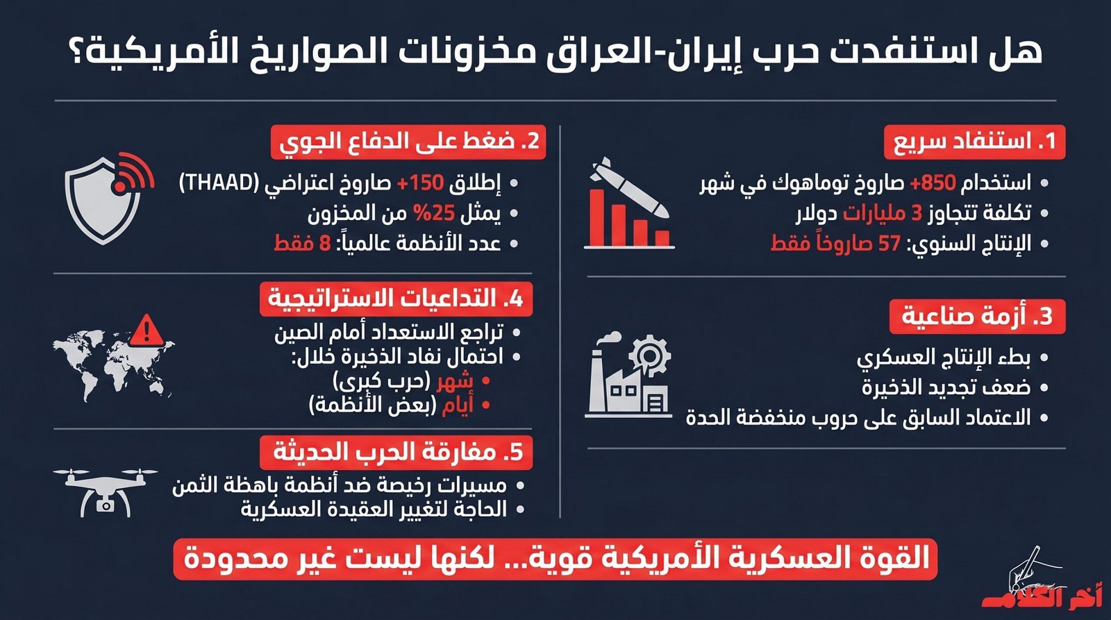 هل استنزفت حرب إيران مخزون الصواريخ الأمريكية