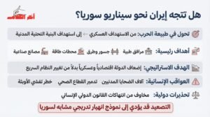 هل تتحول إيران إلى سوريا جديدة؟