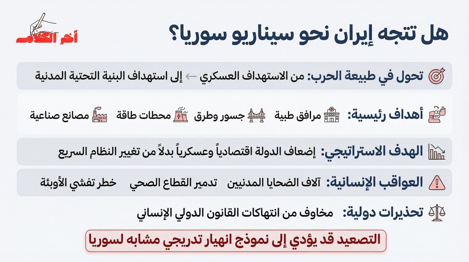 هل تتحول إيران إلى سوريا جديدة؟