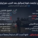 هل تراجعت قوة إسرائيل بعد الحرب على إيران؟