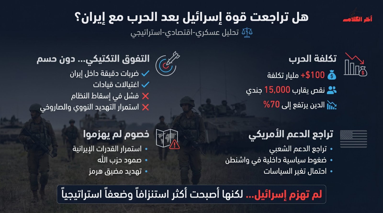 هل تراجعت قوة إسرائيل بعد الحرب على إيران؟