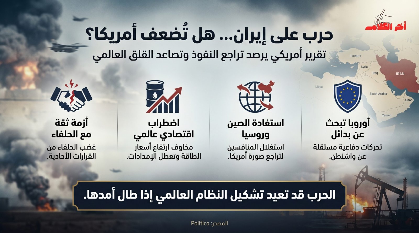 بوليتيكو: الحرب على إيران تُسرّع تراجع النفوذ الأميركي عالمياً