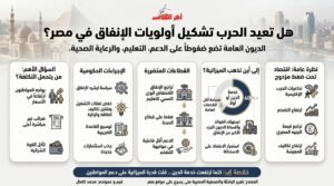 هل تعيد الحرب تشكيل أولويات الإنفاق في مصر؟